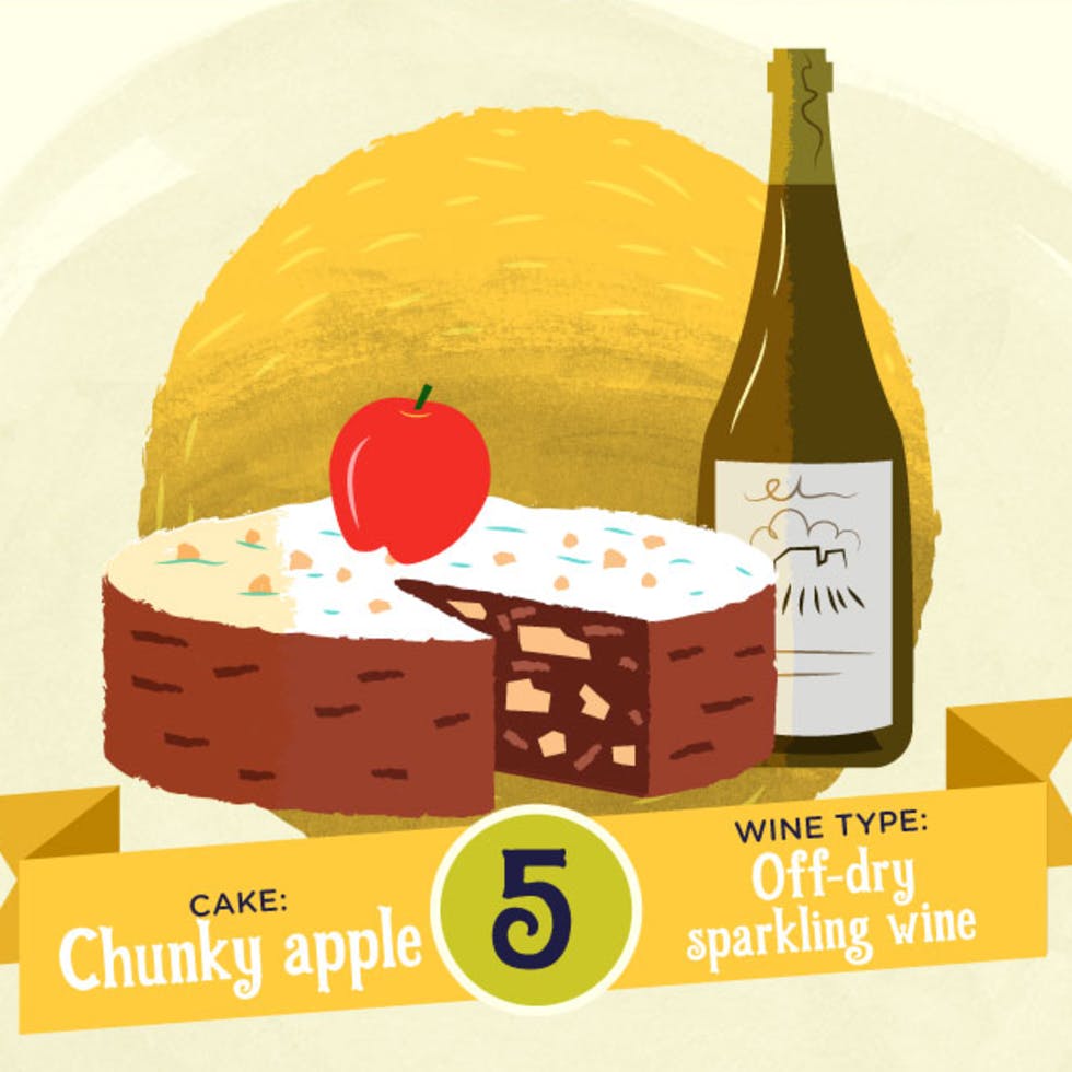 Cheerup combos 12 wine and cake pairings to get you through the week